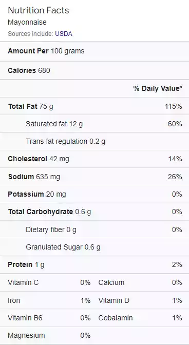 Nutrition Facts Mayonnaise
